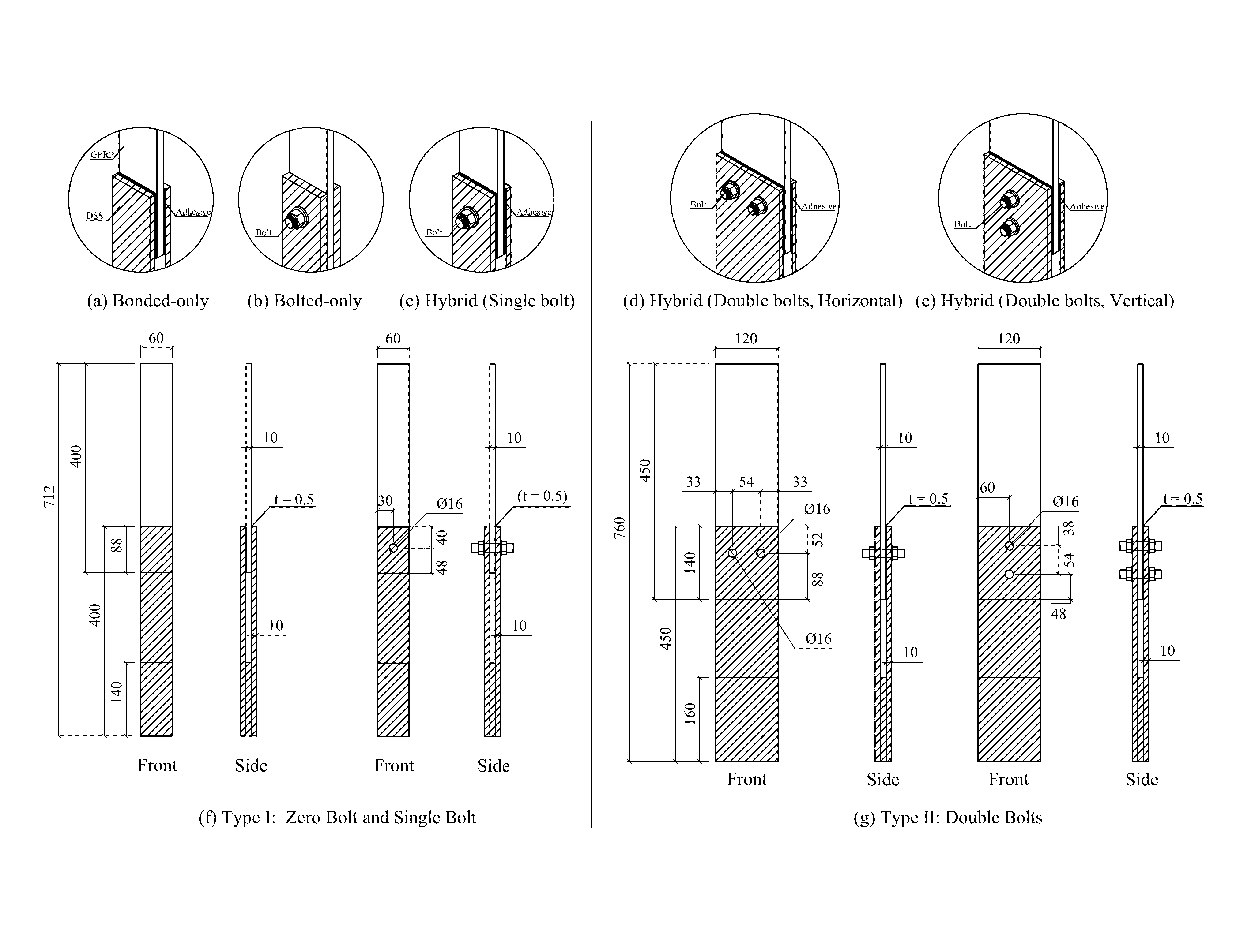 GFRP-steel joint design