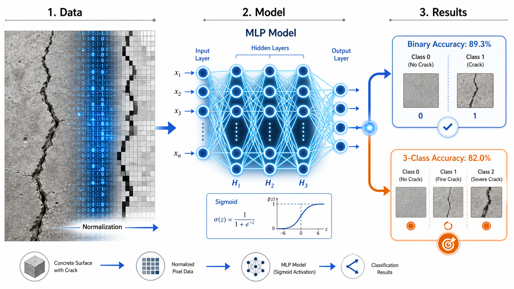 BP neural network